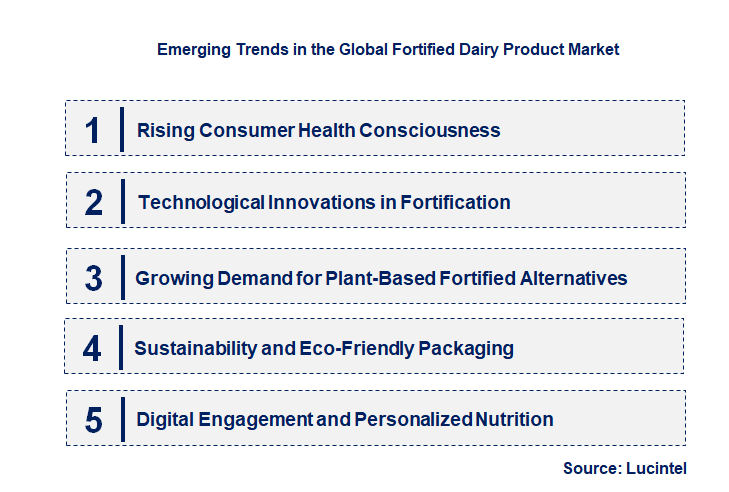 Emerging Trends in the Fortified Dairy Product Market